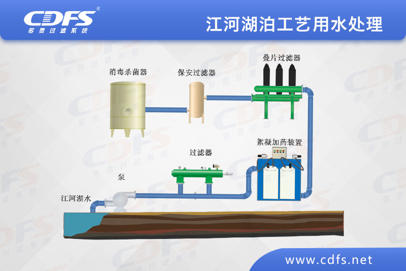 江、河、湖泊工藝用水處理